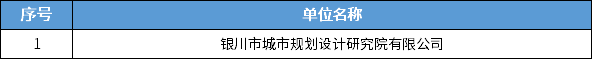838家！全国城乡规划甲级设计单位最新统计