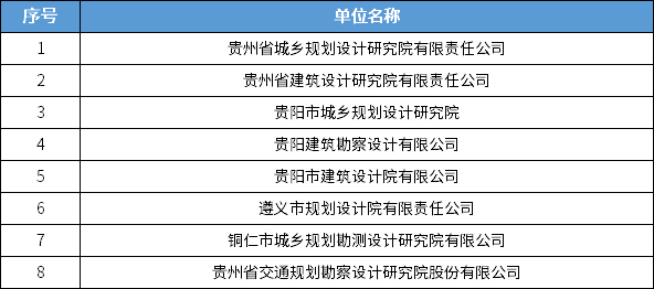 838家！全国城乡规划甲级设计单位最新统计