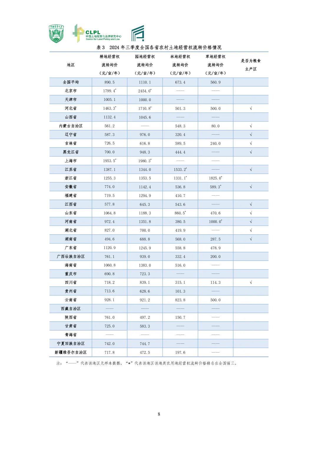 【农地市场洞察】农村土地经营权流转洞察（2024-S3）第三季度