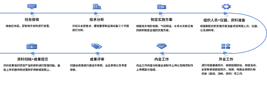云游古村，数字传承传统村落文化