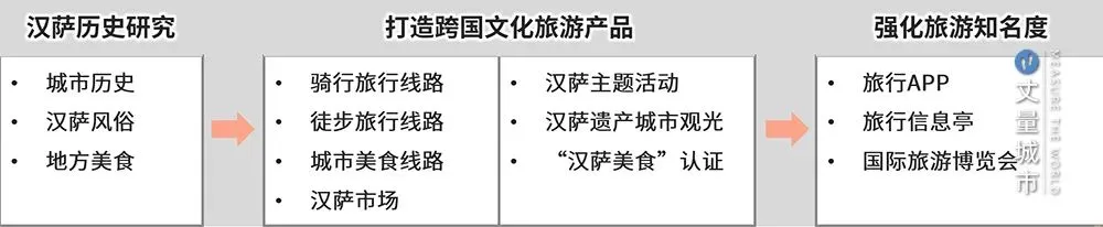 周末趣读 | 城市「长红」的密码——城市品牌