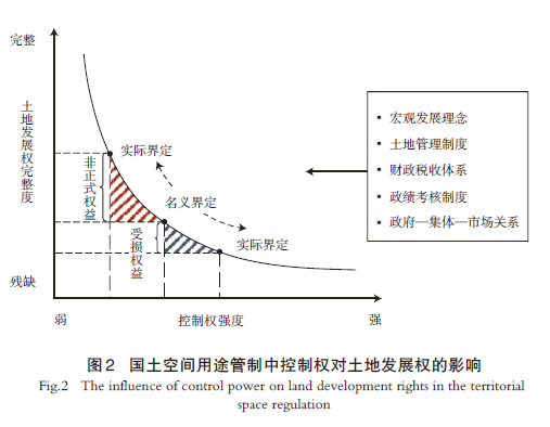 【文章精选】赋权的挑战：北京集体经营性建设用地入市下的国土空间用途管制实施 | 2024年第4期