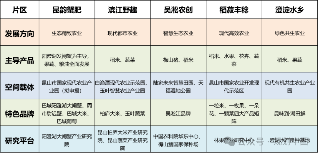 “双面绣”式的农业农村现代化——昆山乡村振兴片区规划实践思考