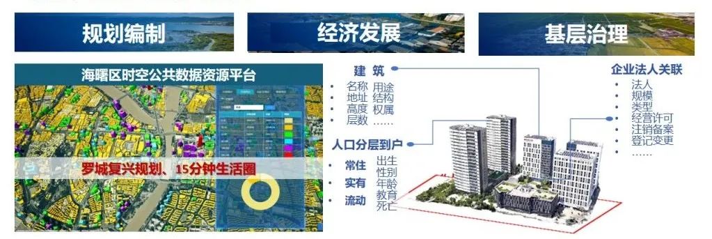 CSPON建设 | 宁波：智慧传导 链接规划编审与实施监测双向循环