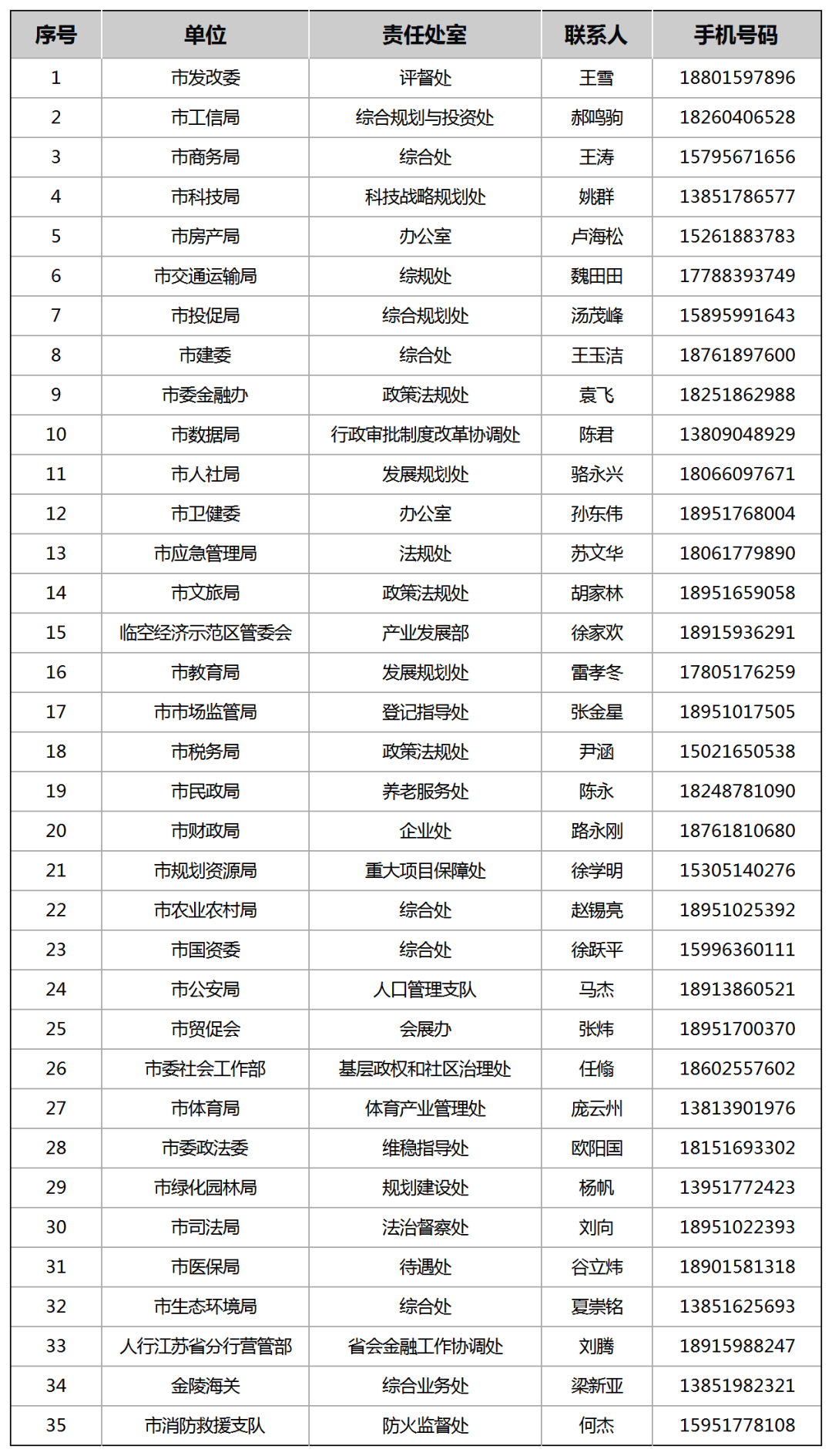 来了！南京稳增长30条实施细则