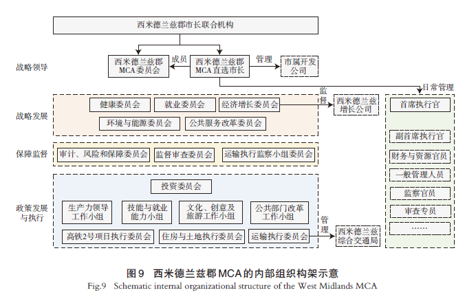 【文章精选】尺度重组视角下英国大都市区治理实践及启示——基于英格兰6 个大都市区研究 | 2024年第4期 【文章精选】尺度重组视角下英国大都市区治理实践及启示——基于英格兰6 个大都市区研究 | 2024年第4期