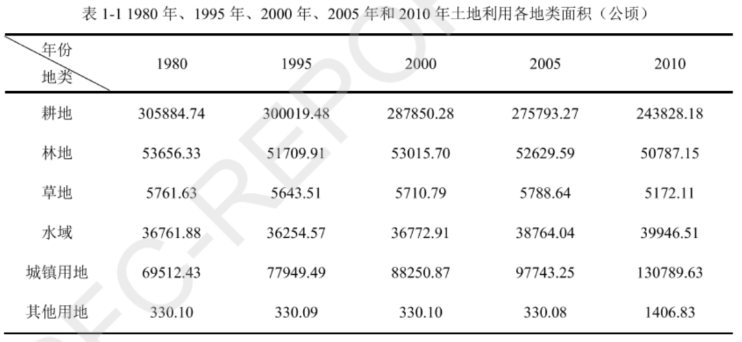 不规则矢量CA和多主体模型如何重塑我们对城市空间扩展的理解？丨城市数据派