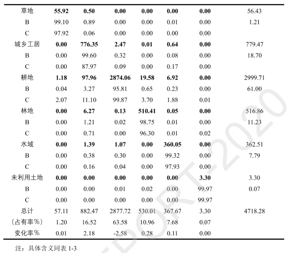 不规则矢量CA和多主体模型如何重塑我们对城市空间扩展的理解？丨城市数据派