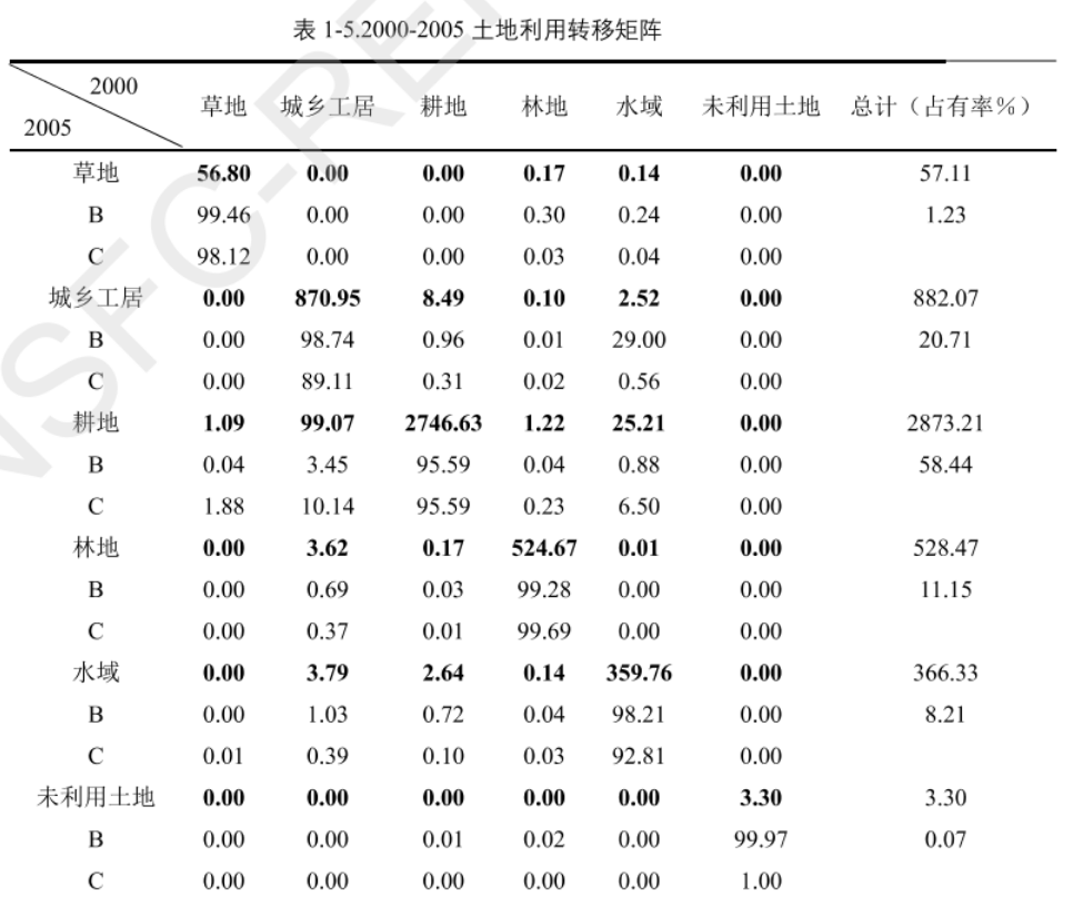 不规则矢量CA和多主体模型如何重塑我们对城市空间扩展的理解？丨城市数据派