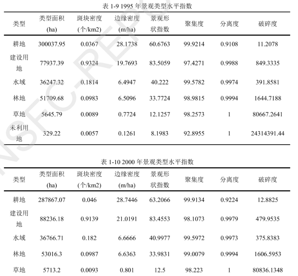 不规则矢量CA和多主体模型如何重塑我们对城市空间扩展的理解？丨城市数据派