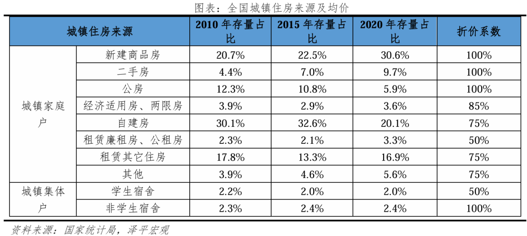 中国住房市值报告：2024