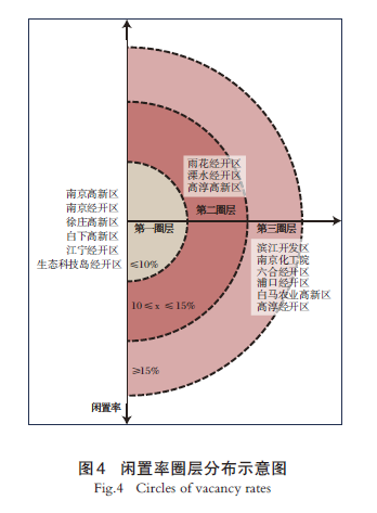 【文章精选】南京市产业园区闲置用地特征识别与治理策略 | 2024年第4期