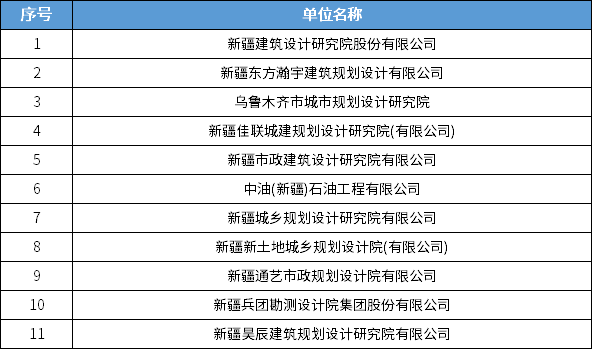 838家！全国城乡规划甲级设计单位最新统计