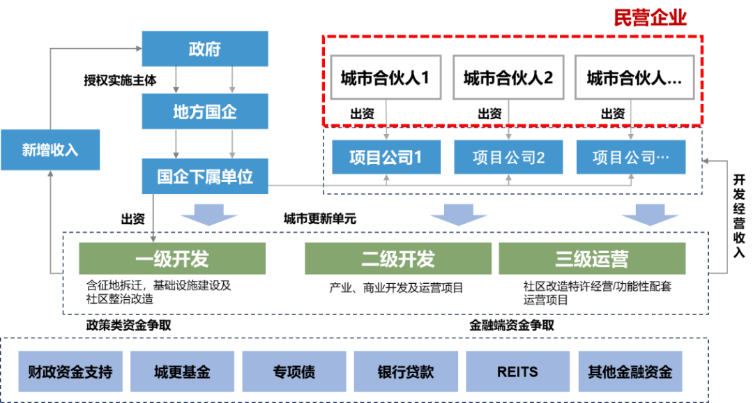 学术报告 | 洪亮平:价值共创——城市更新的价值逻辑 学术报告 | 洪亮平:价值共创——城市更新的价值逻辑