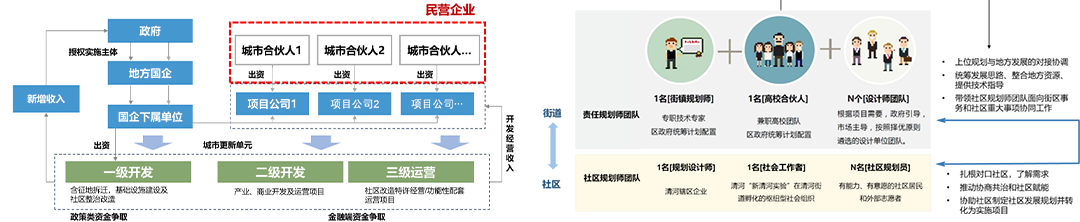 学术报告 | 洪亮平:价值共创——城市更新的价值逻辑 学术报告 | 洪亮平:价值共创——城市更新的价值逻辑