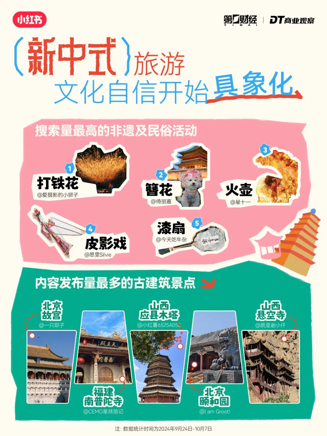 年轻人出行6大趋势：“新中式旅游”成黑马