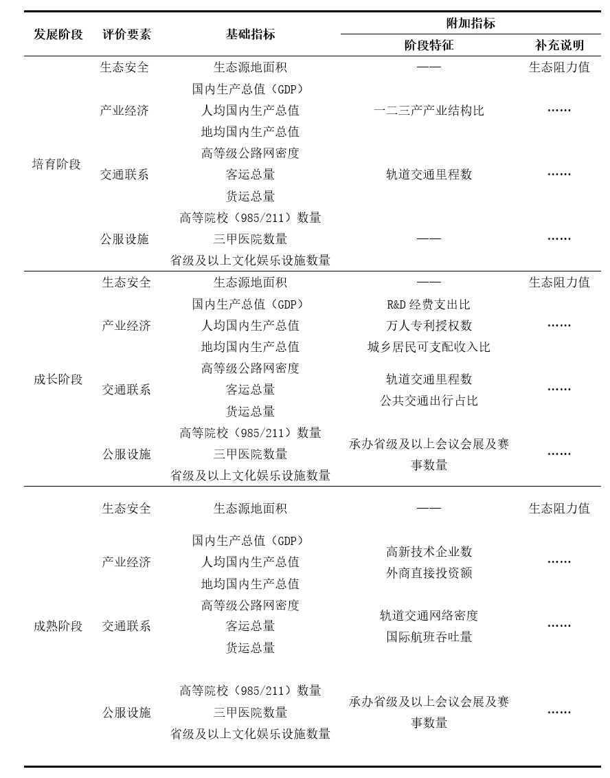 科研创新 | 空间要素驱动都市圈协同发展的机制探究—以郑州都市圈为例