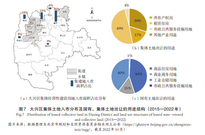 【文章精选】赋权的挑战：北京集体经营性建设用地入市下的国土空间用途管制实施 | 2024年第4期