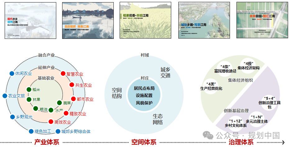 “双面绣”式的农业农村现代化——昆山乡村振兴片区规划实践思考
