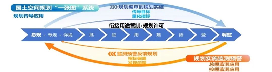 CSPON建设 | 宁波:智慧传导 链接规划编审与实施监测双向循环 CSPON建设 | 宁波:智慧传导 链接规划编审与实施监测双向循环