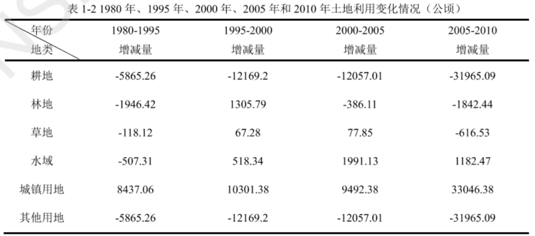 不规则矢量CA和多主体模型如何重塑我们对城市空间扩展的理解？丨城市数据派