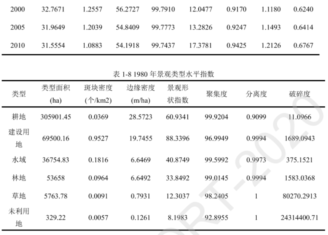 不规则矢量CA和多主体模型如何重塑我们对城市空间扩展的理解？丨城市数据派