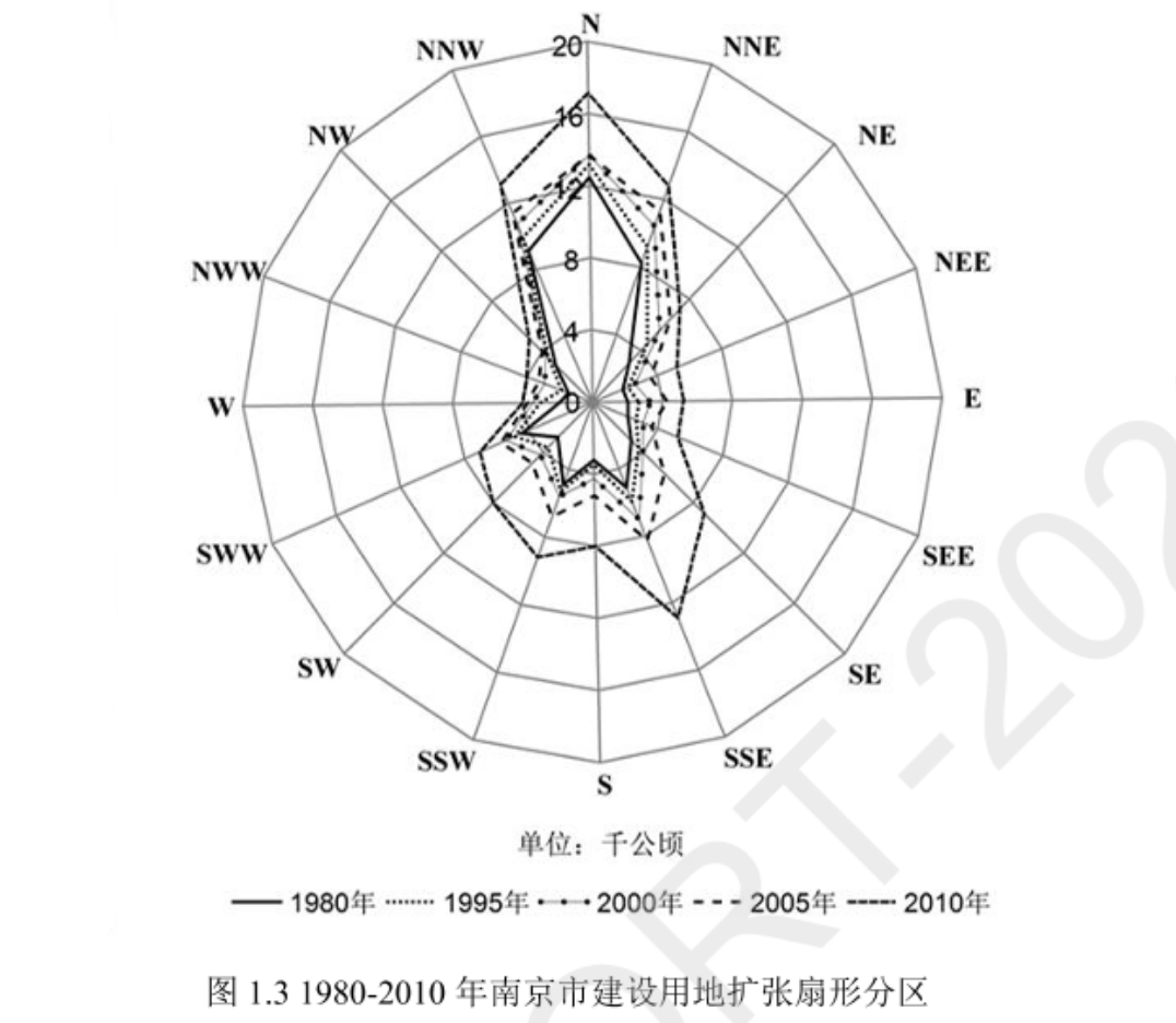 不规则矢量CA和多主体模型如何重塑我们对城市空间扩展的理解？丨城市数据派