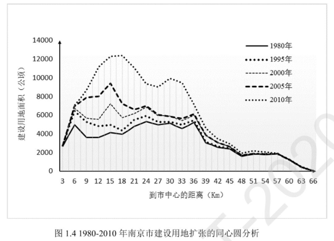 不规则矢量CA和多主体模型如何重塑我们对城市空间扩展的理解？丨城市数据派