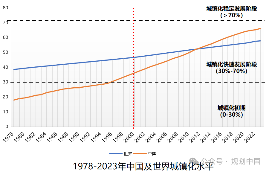 黄卫:基于都市圈的城镇体系规划实践与展望 黄卫:基于都市圈的城镇体系规划实践与展望