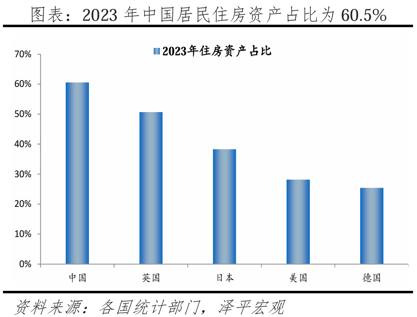中国住房市值报告：2024