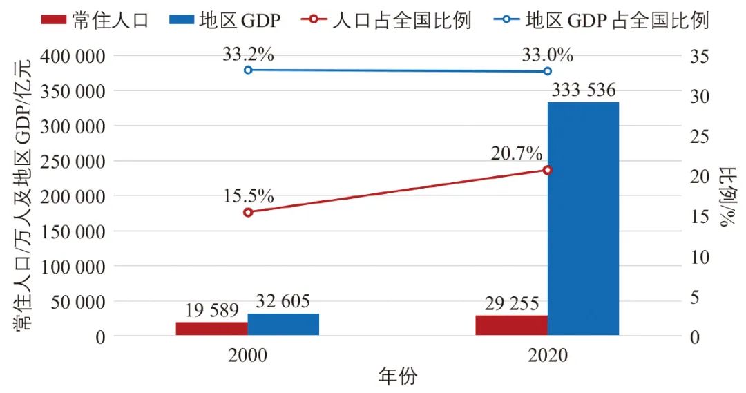 王颖 | 影响城市交通发展的基础问题研究 王颖 | 影响城市交通发展的基础问题研究