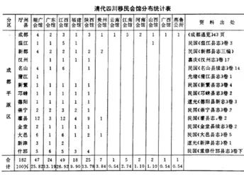这座全国最大的老会馆，隐藏着重庆的移民历史......