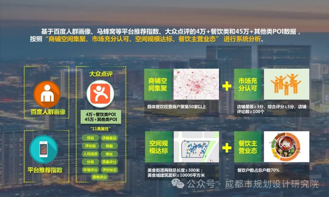 烟火气里“品”出公园城市的万千气象——我院又一重磅成果在这个重要国际盛会上分享