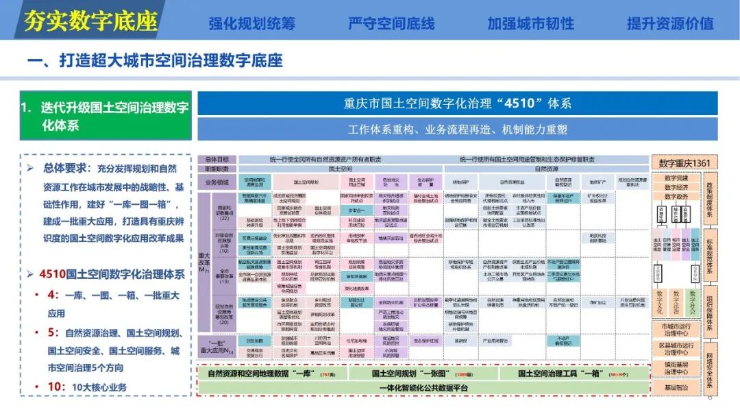 国土空间规划年会|专家说系列之五 国土空间规划年会|专家说系列之五