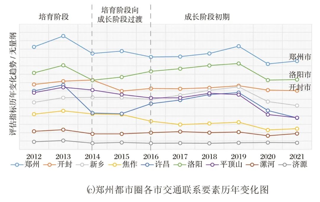 科研创新 | 空间要素驱动都市圈协同发展的机制探究—以郑州都市圈为例