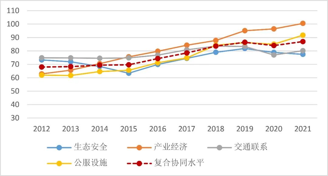 科研创新 | 空间要素驱动都市圈协同发展的机制探究—以郑州都市圈为例
