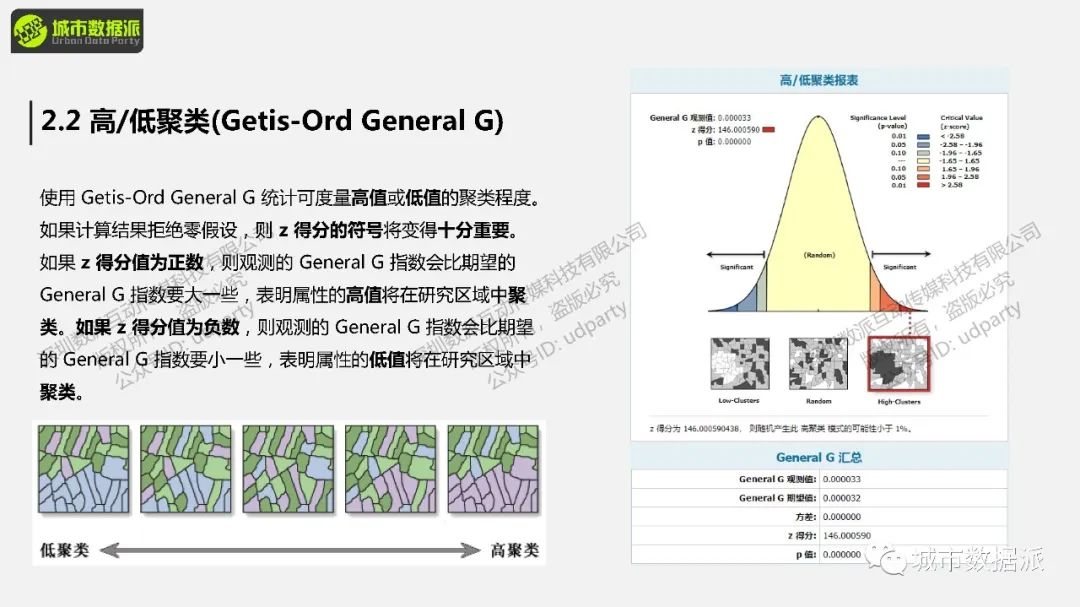 【最后2天】手把手教你街景大数据应用：城市街道感知的空间自相关分析丨城市数据派