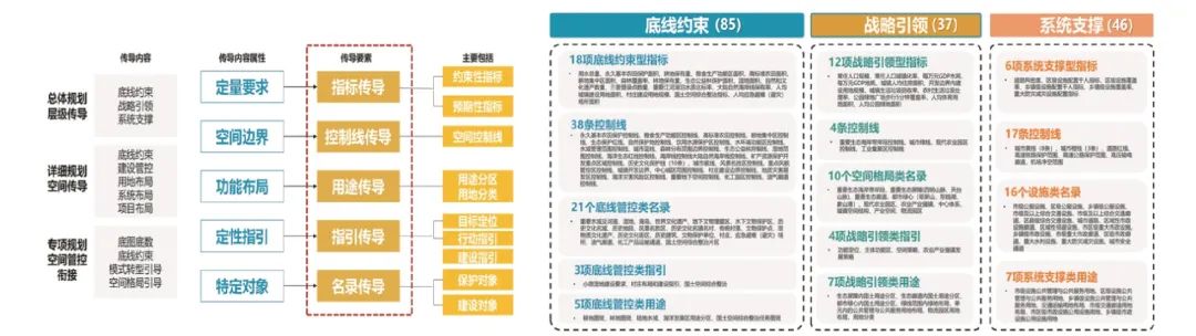 CSPON建设 | 宁波:智慧传导 链接规划编审与实施监测双向循环 CSPON建设 | 宁波:智慧传导 链接规划编审与实施监测双向循环