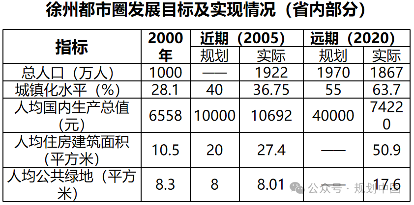 黄卫:基于都市圈的城镇体系规划实践与展望 黄卫:基于都市圈的城镇体系规划实践与展望