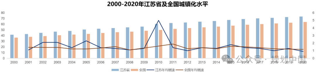 黄卫:基于都市圈的城镇体系规划实践与展望 黄卫:基于都市圈的城镇体系规划实践与展望
