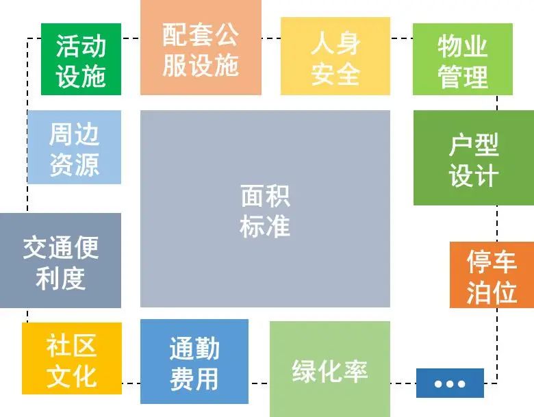 我国保障性住房的发展演进与政策建议 我国保障性住房的发展演进与政策建议