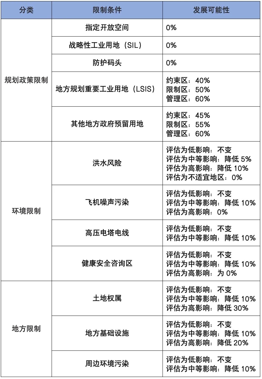全球城市住房规划建设的经验及启示 全球城市住房规划建设的经验及启示