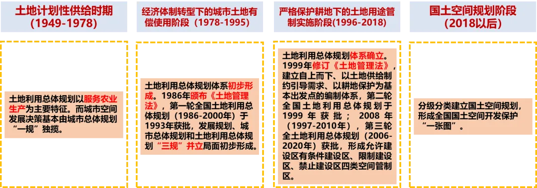 林坚：总体规划的思考