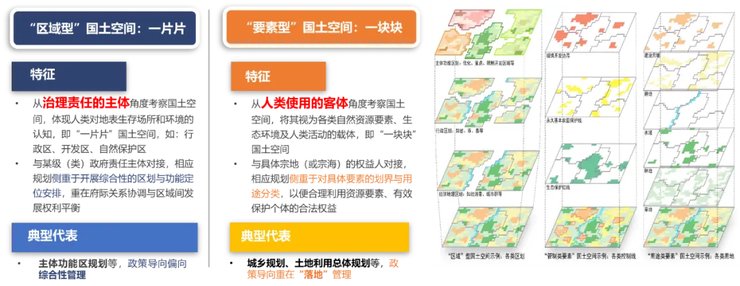 林坚：总体规划的思考