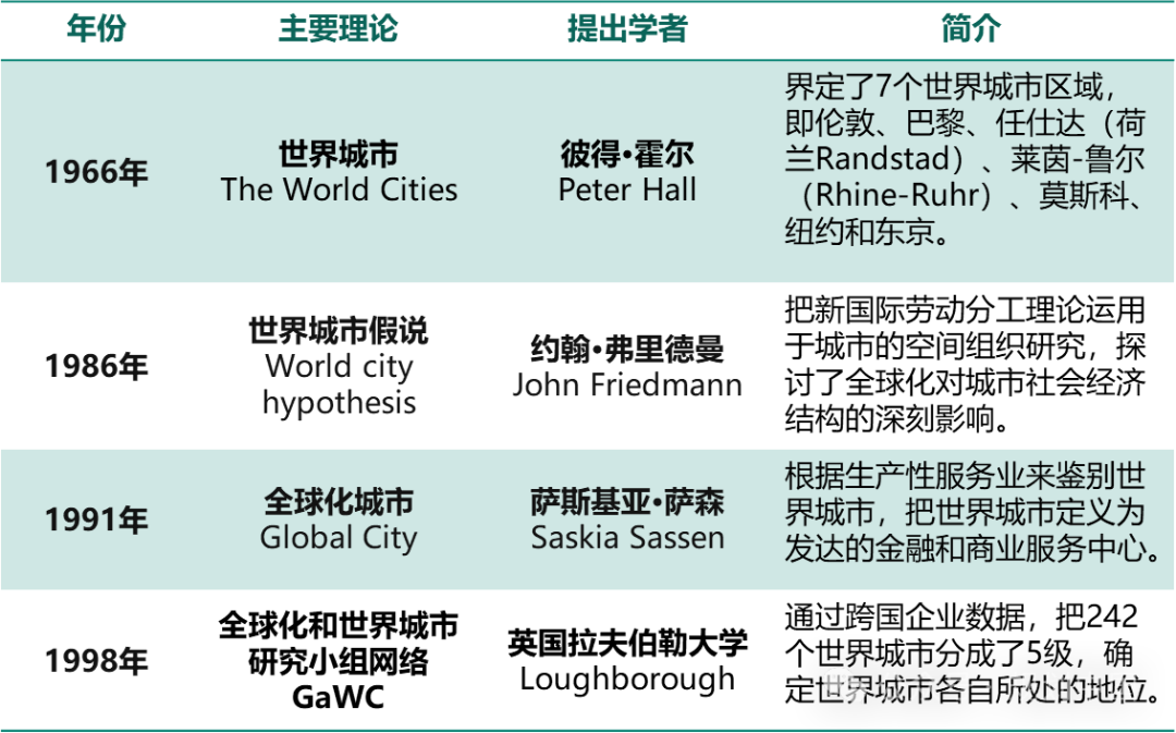 王凯：吸收、消化、创造——中国城市规划理论与实践的探索