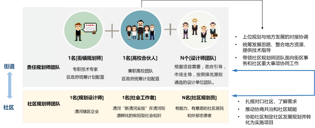学术报告 | 洪亮平:价值共创——城市更新的价值逻辑 学术报告 | 洪亮平:价值共创——城市更新的价值逻辑