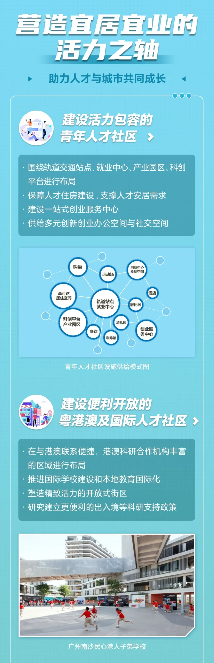广州“第三轴”来了！一图读懂《广州活力创新轴总体规划》