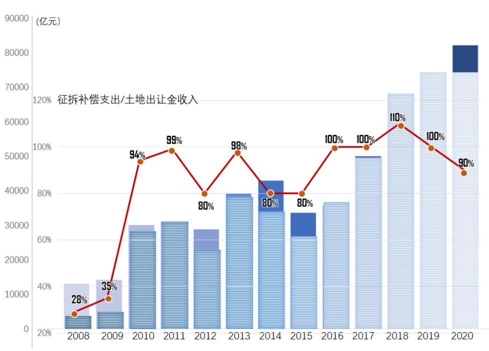 广州市城市更新的历史、逻辑与抉择