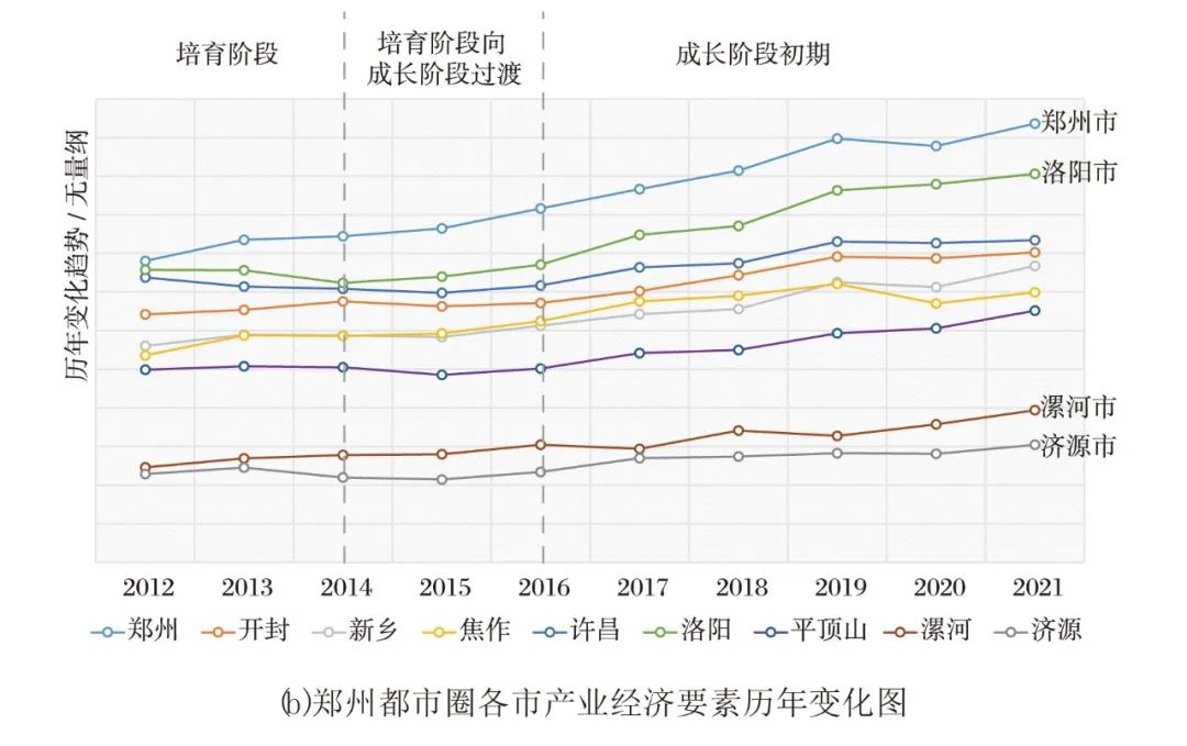 科研创新 | 空间要素驱动都市圈协同发展的机制探究—以郑州都市圈为例
