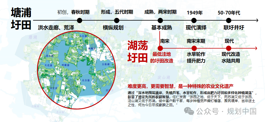 “双面绣”式的农业农村现代化——昆山乡村振兴片区规划实践思考